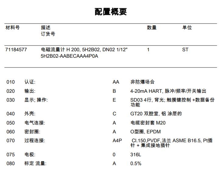 產品配置表